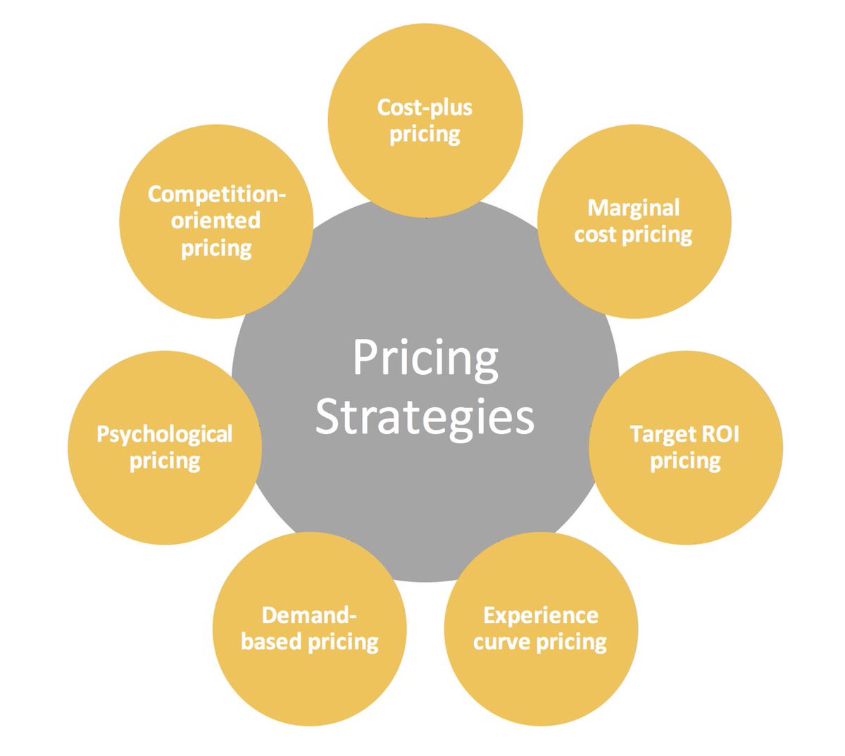 Too many businesses set their pricing without putting much thought into it. This is a mistake causing them to leave money on the table from the beginning.#startup #Entrepreneur #techEntrepreneur #JustEquipping