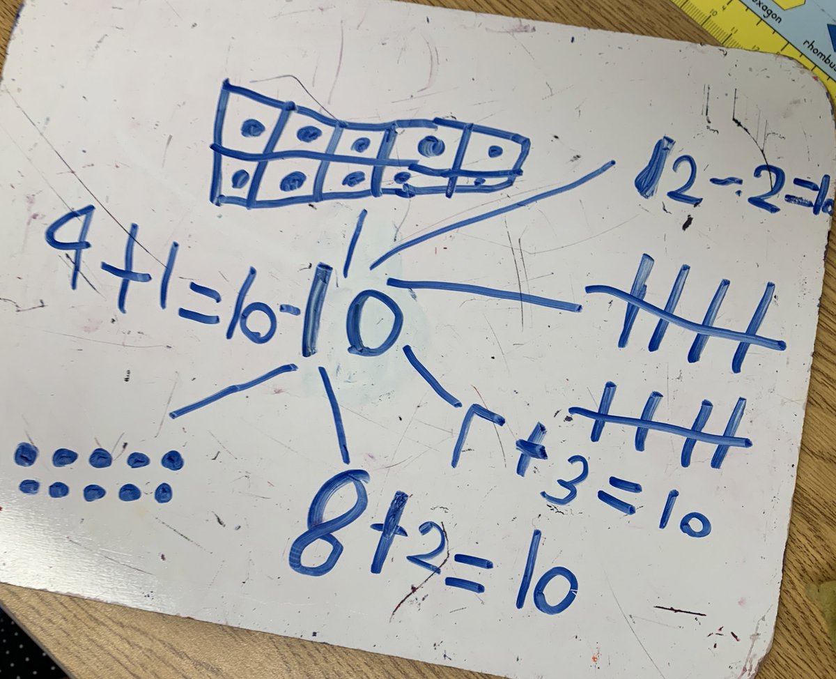 BPettipiece's tweet photo. Halloween 🎃 count down is happening in grade 2 @riverheights11 Students representing 🔟 in many different ways! https://t.co/kWCTZnewb5