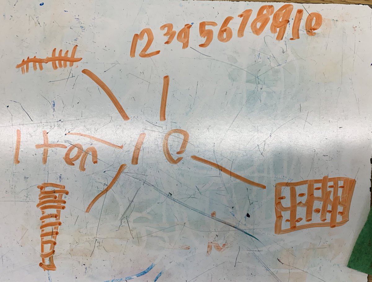 Halloween 🎃 count down is happening in grade 2 <a href="/riverheights11/">riverheights</a> Students representing 🔟 in many different ways!