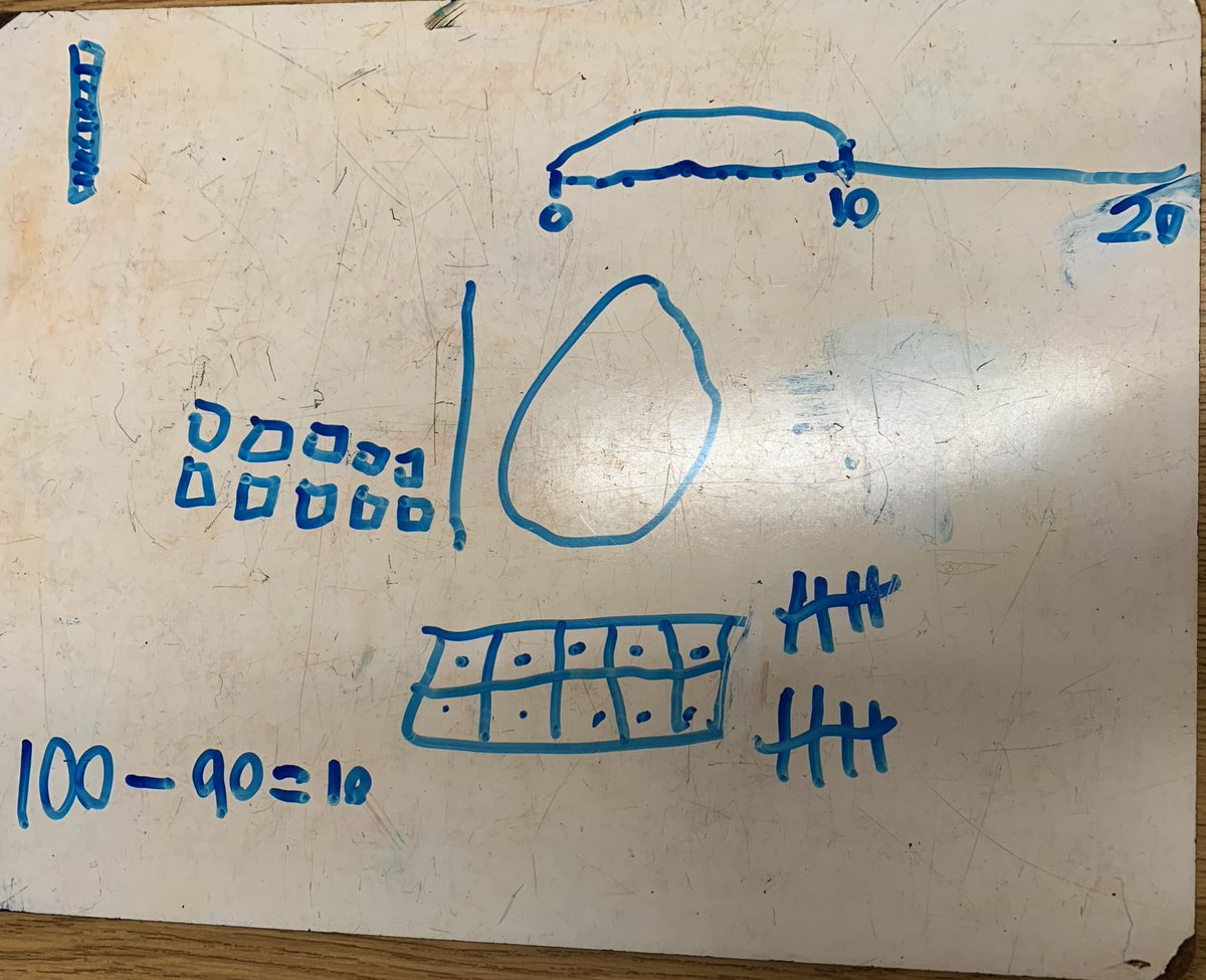 BPettipiece's tweet photo. Halloween 🎃 count down is happening in grade 2 @riverheights11 Students representing 🔟 in many different ways! https://t.co/kWCTZnewb5