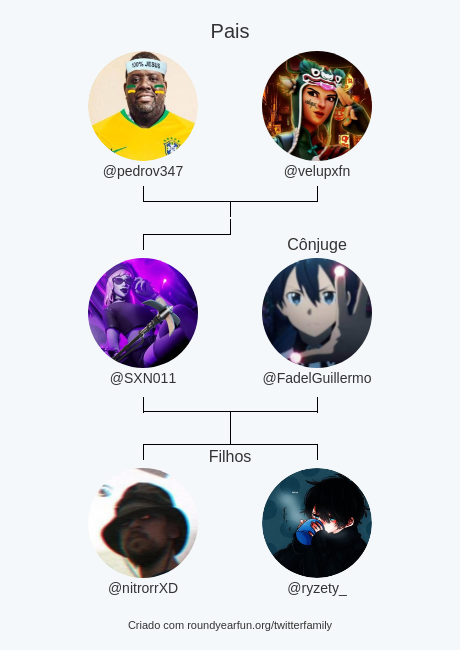 SXN011's tweet photo. Minha Twitter Família:
Pais: @pedrov347 @velupxfn
Cônjuge: @FadelGuillermo
Filhos: @nitrorrXD @ryzety_

via https://t.co/MTL3xQ1QTc

⠀ https://t.co/lMtlwzTuaC