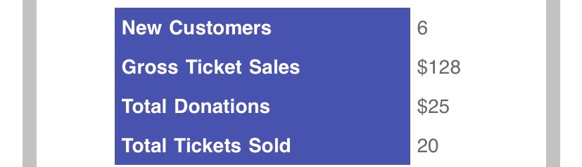 Since our last post, ticket sales have picked up even more! This show keeps getting better everyday! If you can’t join us tonight at 7, make plans to join us Saturday for Senior Night at 7pm!