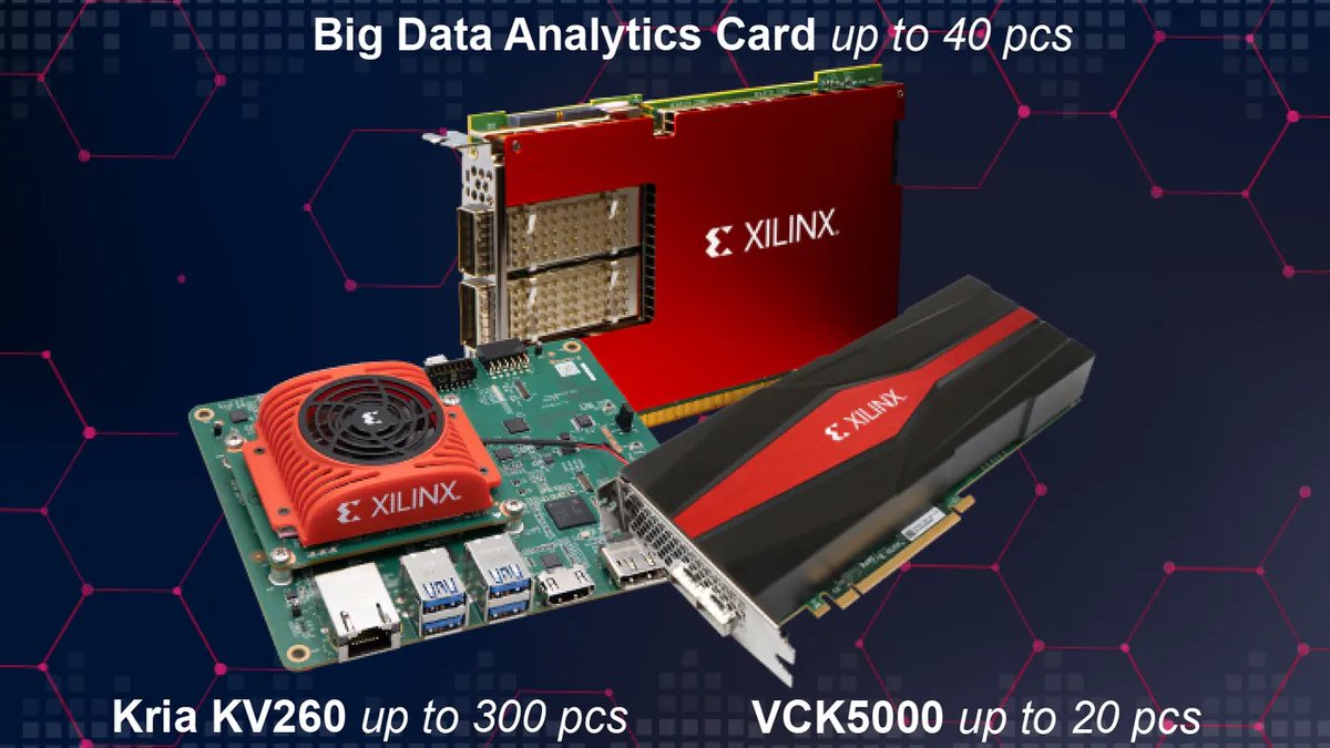 Hacksterio's tweet photo. Don't miss your chance to win a @XilinxInc Kria KV260, VCK5000 or Big Data Analytics Card to build your #AdaptiveComputingChallenge submission! https://t.co/kYRbqqDO94