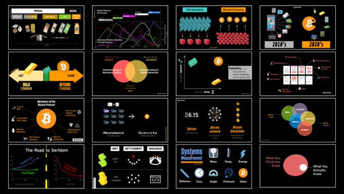 TWEETSTORM: Visualizing Bitcoin with @AnilSaidSo