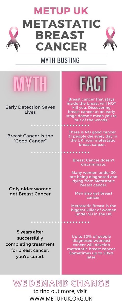 METUPUKorg's tweet photo. Why are we doing this? See why we need to be patient advocates and have a voice https://t.co/jXMYNAITjF #SecondaryBreastCancer #bccww #BusyLivingWithMets #IAmThe31 #Stage4 #metastaticbreastcancer #advancedbreastcancer https://t.co/ndubAsicfo