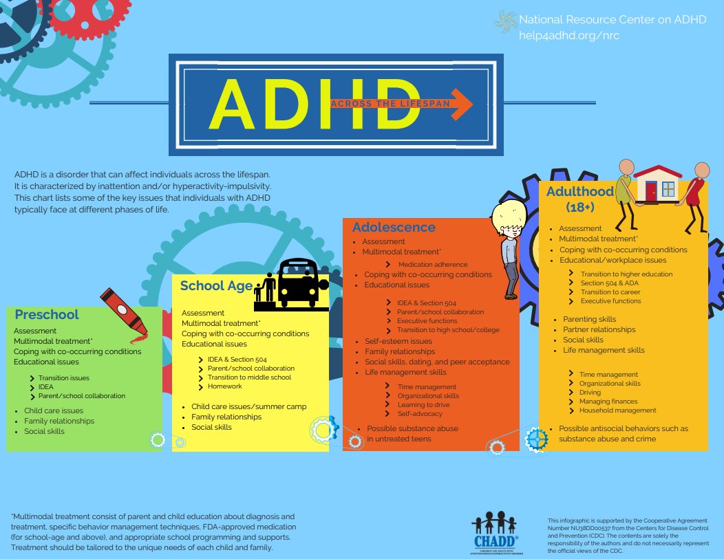 MyT2K's tweet photo. October is ADHD Awareness Month, and this year, the ADHD Awareness Coalition's focus is aiming to reframe ADHD.

Learn more: https://t.co/kP9NG9H2AI https://t.co/AXJX5YMeKT