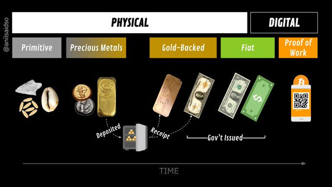 TWEETSTORM: Visualizing Bitcoin with @AnilSaidSo