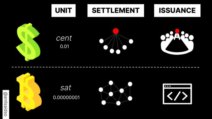 TWEETSTORM: Visualizing Bitcoin with @AnilSaidSo