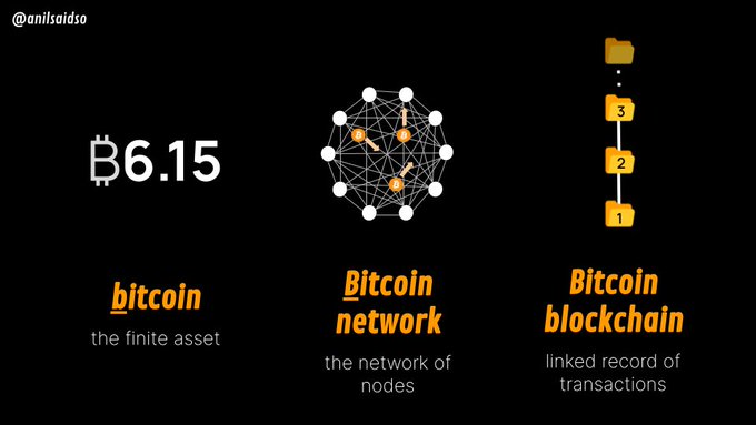 TWEETSTORM: Visualizing Bitcoin with @AnilSaidSo