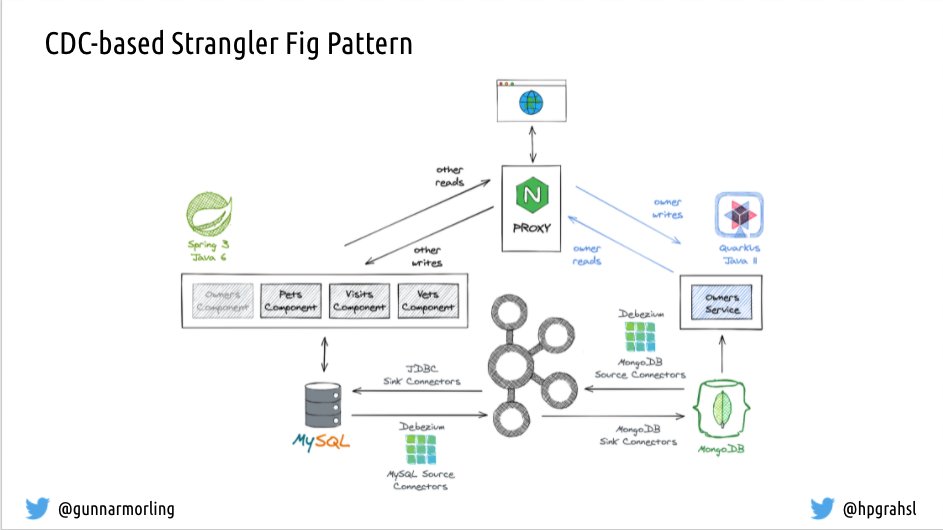 hpgrahsl's tweet image. Enjoyed my penultimate joint 🗣 conference talk 🎙 for this year @VoxxedBucharest together with my good 🇩🇪friend @gunnarmorling

🖼️ slides here: speakerdeck.com/hpgrahsl/disse…

🤖 demo here: github.com/hpgrahsl/voxxe…

📽️ recording: pending

#VoxxedDaysRomania #ItWasFun #ThxForHavingUs