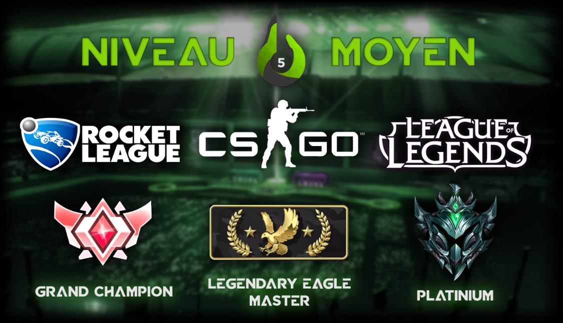 AlpesEsport's tweet photo. Voici l’heure de vous dévoiler le niveau moyen du #CEC5 📊
🏎 #RocketLeague : #GrandChampion
🔫 #CounterStrike : #LegendaryEagleMaster
✨#LeagueOfLegends : #Platinium
Que les meilleurs gagnent ! https://t.co/3tUBecpPF4
