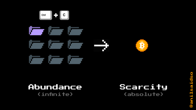 TWEETSTORM: Visualizing Bitcoin with @AnilSaidSo