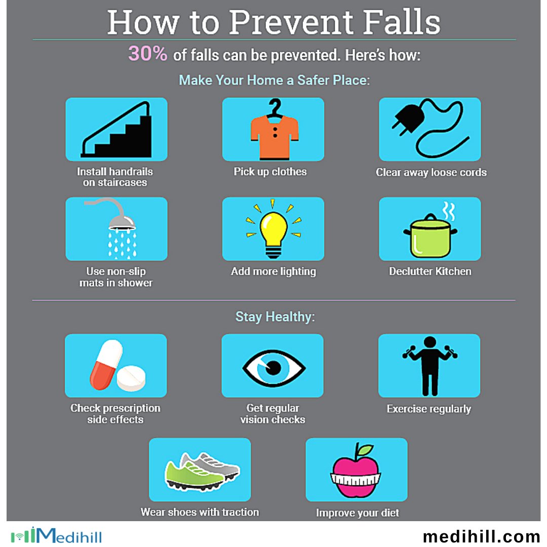 Medihill's tweet photo. Fall Prevention Tips!
Call Now:- 866.633.4445
Order Now:- https://t.co/9dlkqABJ8O

#medihill #medicalalerts #sale #seniors #medicalalertsystems #fall #fallalerts #fallprevention https://t.co/7pizx7Pseh
