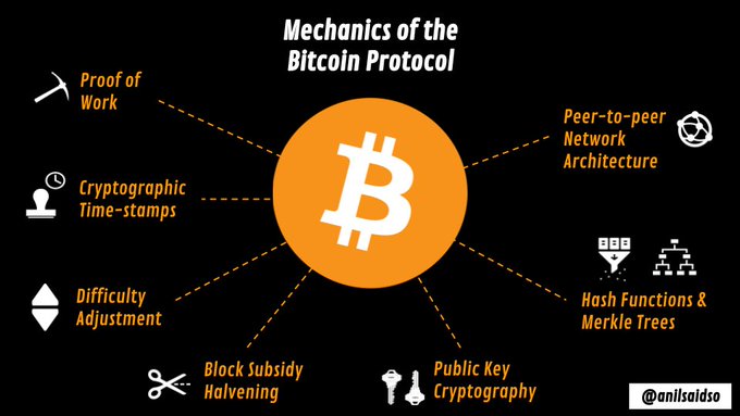 TWEETSTORM: Visualizing Bitcoin with @AnilSaidSo