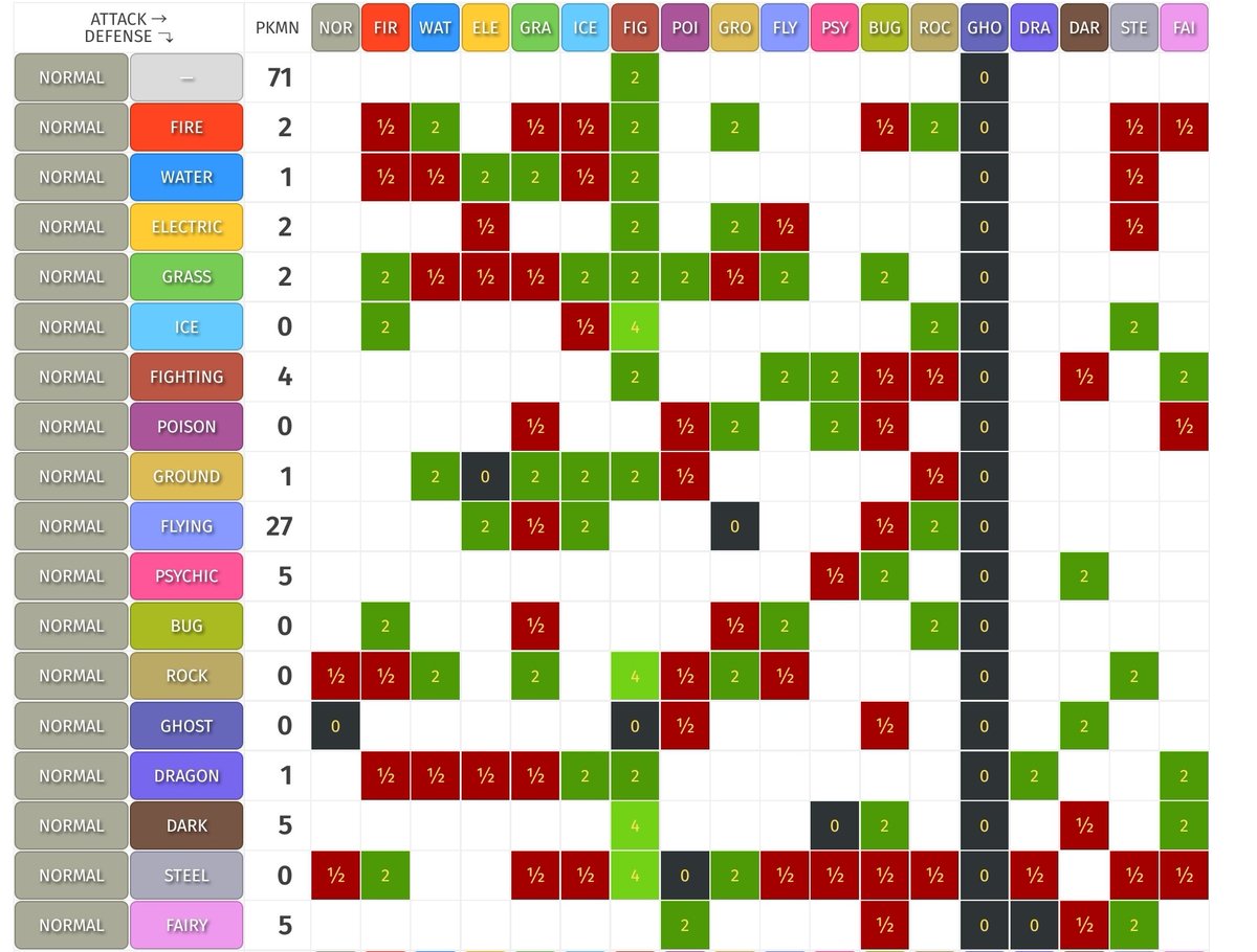 Типы покемонов. Значки типов покемонов. Psychic type покемоны. Таблица типов покемонов. Type weakness.