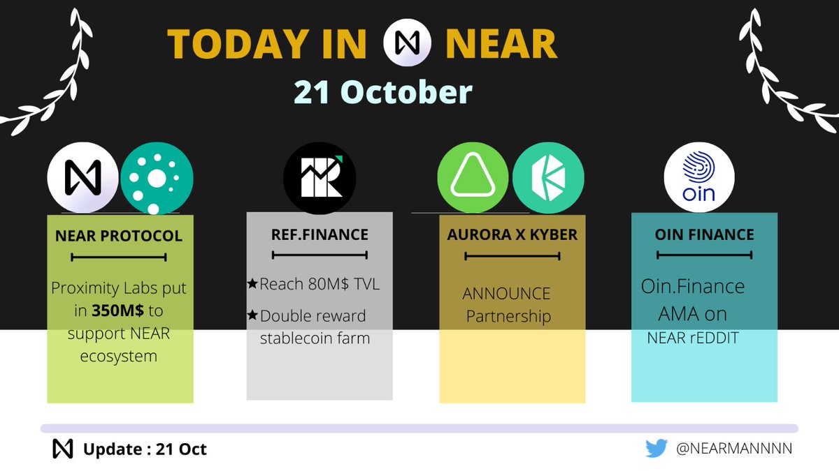 NEARMANNNN's tweet photo. Another day with full of excitements and happy news that has come to the #NEARVerse
@NEARProtocol @FinanceOin @finance_ref @KYBER
@auroraisnear @proximityfi
#NEAR #NEARVerse #TodayInNear https://t.co/NI67Q1hkzV