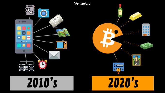 TWEETSTORM: Visualizing Bitcoin with @AnilSaidSo