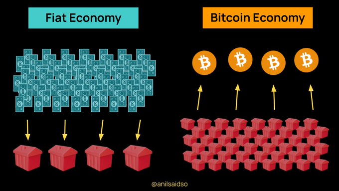 TWEETSTORM: Visualizing Bitcoin with @AnilSaidSo