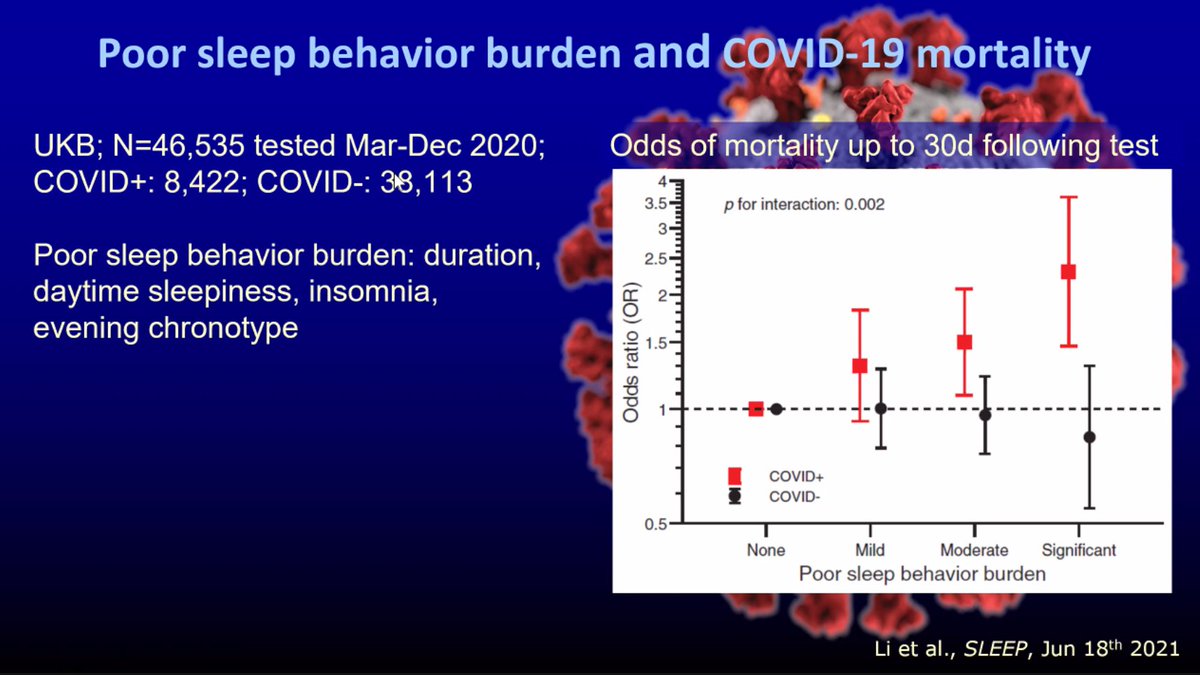 StartSchoolL8r's tweet photo. Dr. Czeisler explained the results of this study, which showed that patients with poor sleep had a higher risk of dying from COVID-19. #SleepMatters #SleepChat https://t.co/mMQ67ny5Y2