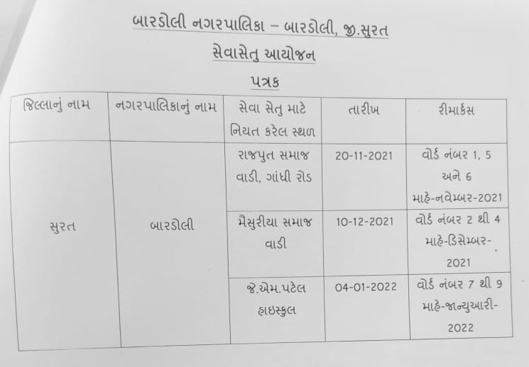 આગામી જાન્યુઆરી 2022 સુધીમાં બારડોલી તાલુકામાં વિવિધ ગામોમાં થનાર સેવાસેતુની વિગતો.
સૌને બહોળા પ્રમાણમાં સરકારી સેવાઓનો લાભ ઘર આંગણે લેવા વિનંતી. <a href="/collectorsurat/">Collector Surat</a> <a href="/sdmbardoli/">SDM/ERO Bardoli</a>