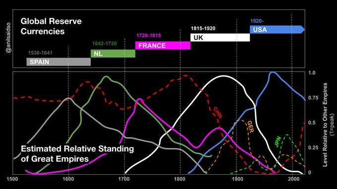 TWEETSTORM: Visualizing Bitcoin with @AnilSaidSo