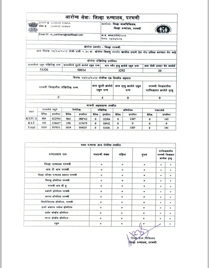 Collector Parbhani tweet media