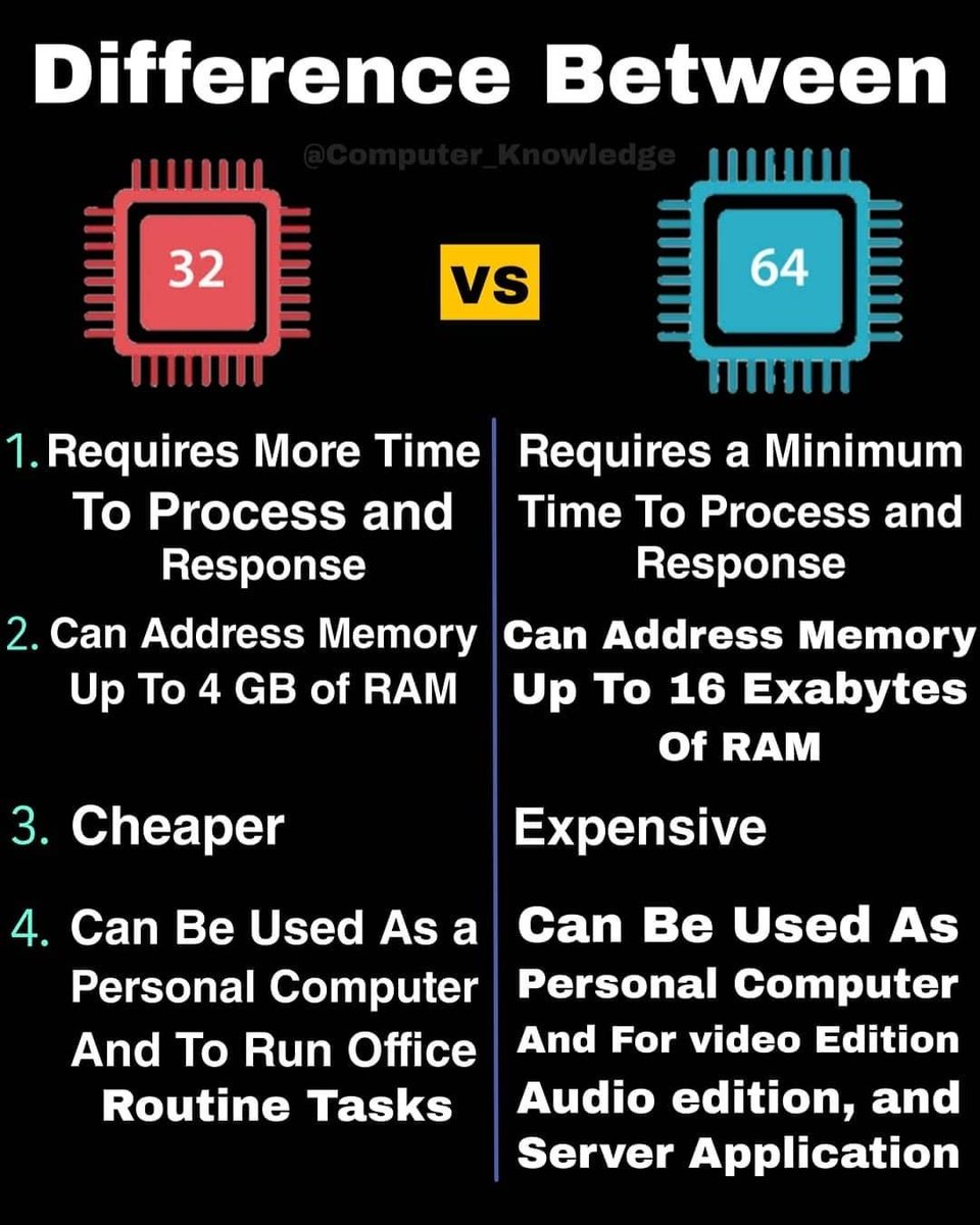 techtakGH's tweet image. Speed vs Cost