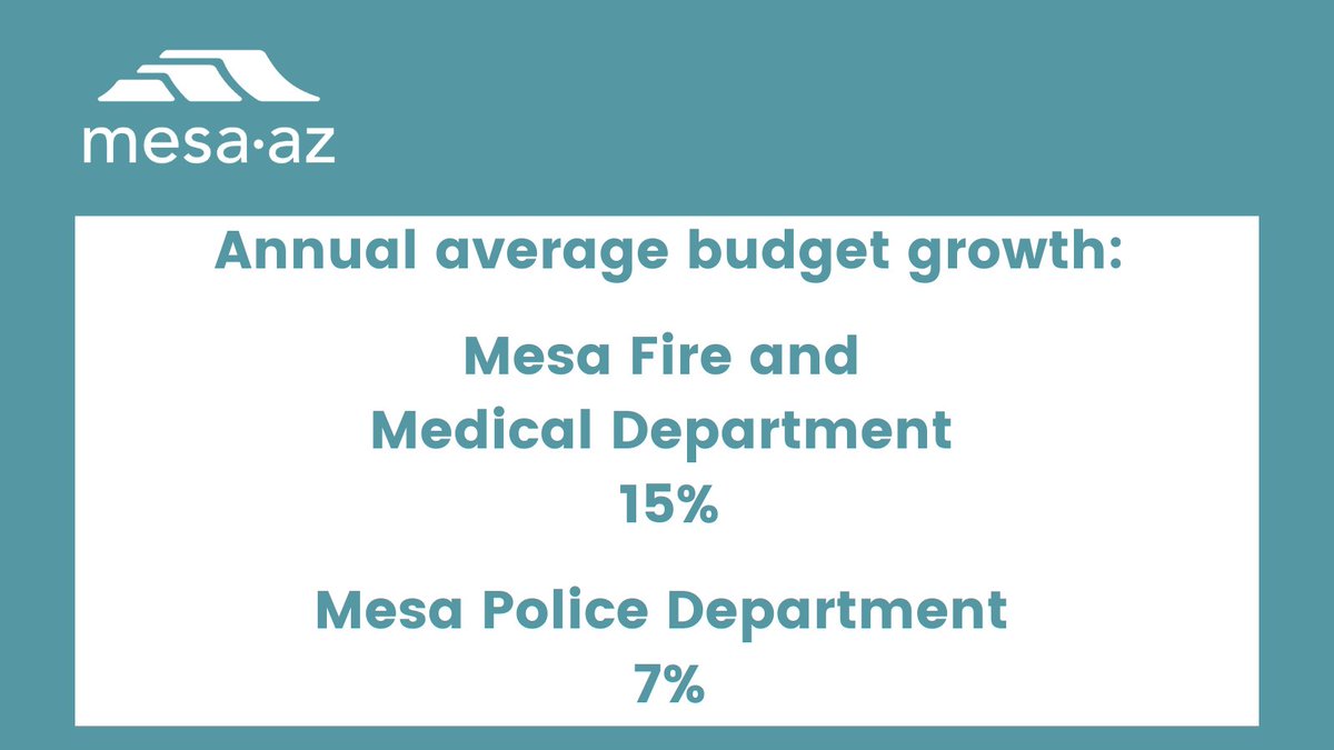 City of Mesa, Arizona tweet media