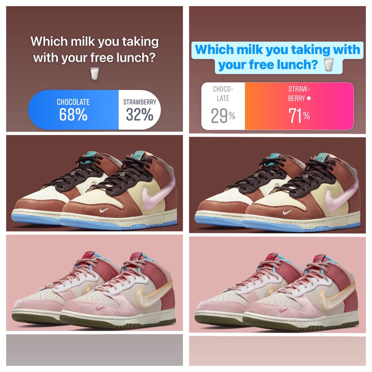 I wonder what these results say about the heterogeneity between my Facebook and Instagram demographics 🤔😂 #AcademicTwitter #AcademicResearch #Sneakers