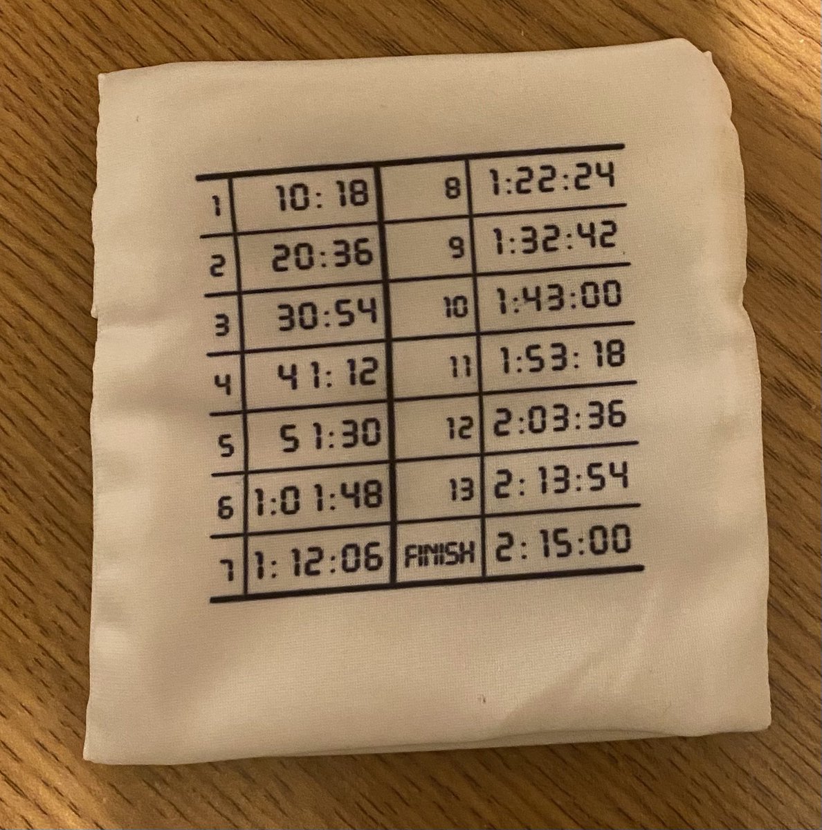 BriShaw81's tweet image. Final run before the weekend!! 👍

@PenFlashparkrun followed by @RnRLiverpool pacing the 2:15 slot!🏁

Anyone else in Liverpool on Sunday?

#RnRLiverpool #visorclub #ukrunchat #TeamAW #truesapien #runr