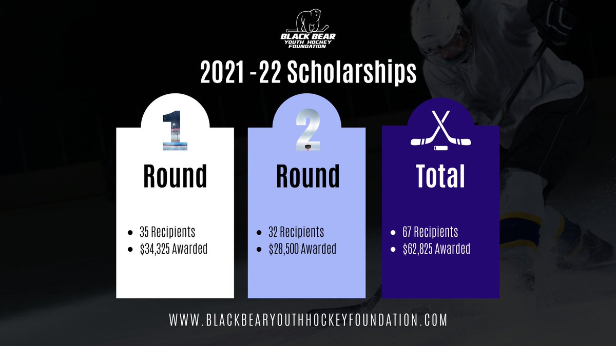 Maryland Black Bears (@blackbearsnahl) on Twitter photo The Black Bear Youth Hockey Foundation continues to do their part in our community π To learn more, head to <a href="/_BBSGFoundation/">Black Bear Youth Hockey Foundation</a> or blackbearyouthhockeyfoundation.com
#BlackBearYouthHockeyFoundation The Black Bear Youth Hockey Foundation continues to do their part in our community π To learn more, head to <a href="/_BBSGFoundation/">Black Bear Youth Hockey Foundation</a> or blackbearyouthhockeyfoundation.com
#BlackBearYouthHockeyFoundation
