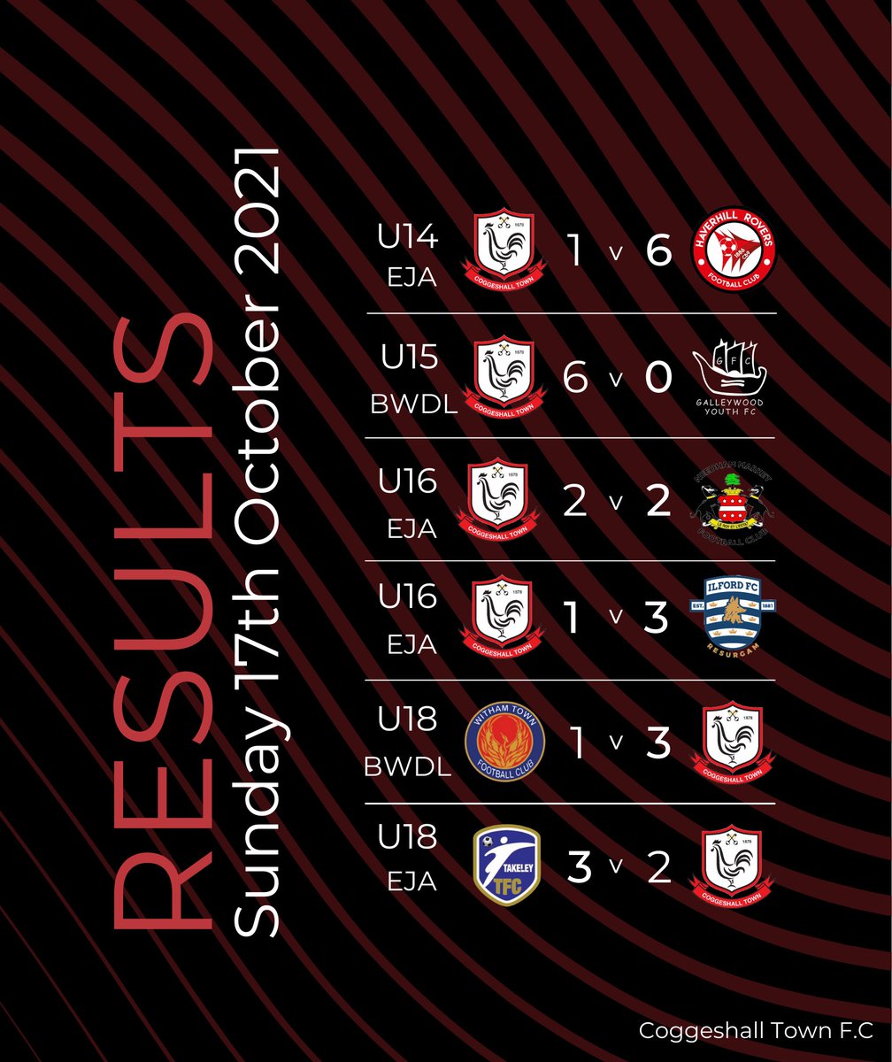 🔴⚫️ Results ⚫️🔴 

Another mixed bag last weekend…
