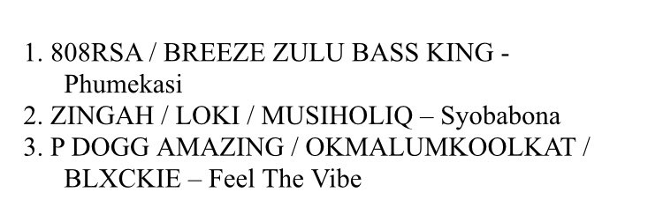 GfmHiphop's tweet photo. ๐จ#LocalTriplePlay
1. @808RSA / @BreezeZbk - #Phumekasi
2. @Zingah_LOTJ / @LokiOfficial / @Musiholiq_Nuz - #Syobabona
3. @PdoggAmazing / @okmalumkoolkat / @blxckie___ - #FeelTheVibe
Enjoy our local music and tell us how do you feel about it https://t.co/Geq10DZLZ3