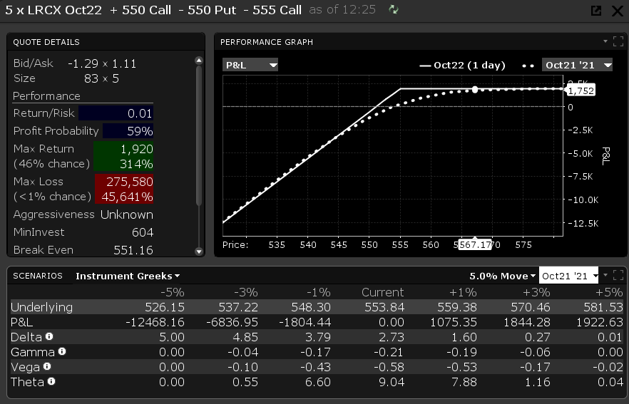 DefinedRR's tweet photo. $LRCX took this bullish spread yesterday with the stock trading @ 565-570 for a net credit of $2, now with stock trading at $555, we walk away with a profit of $7! That's the power &amp; flexibility options provide, you don't need to be right as long as you are not "totally wrong"! https://t.co/KVkixJgary