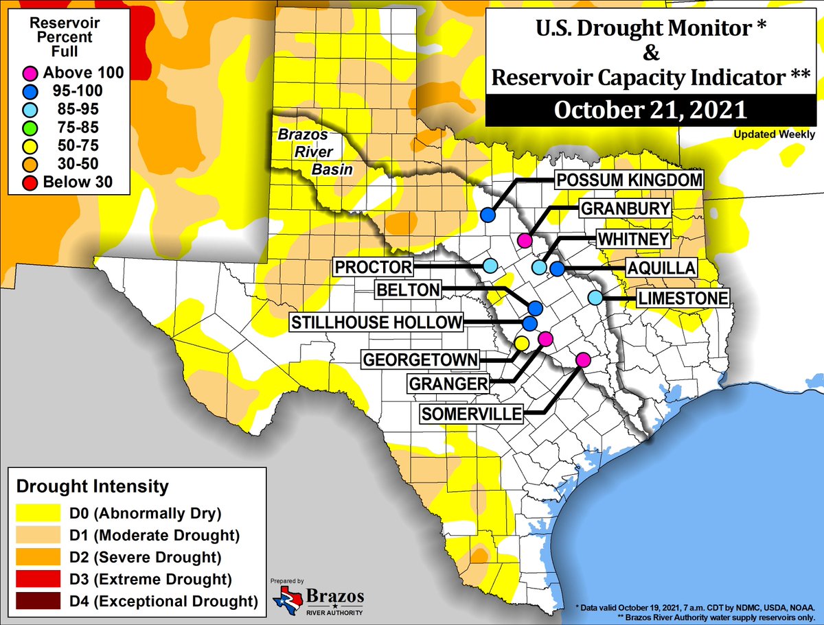 A graphic depicting the drought conditions of the Brazos River basin.
