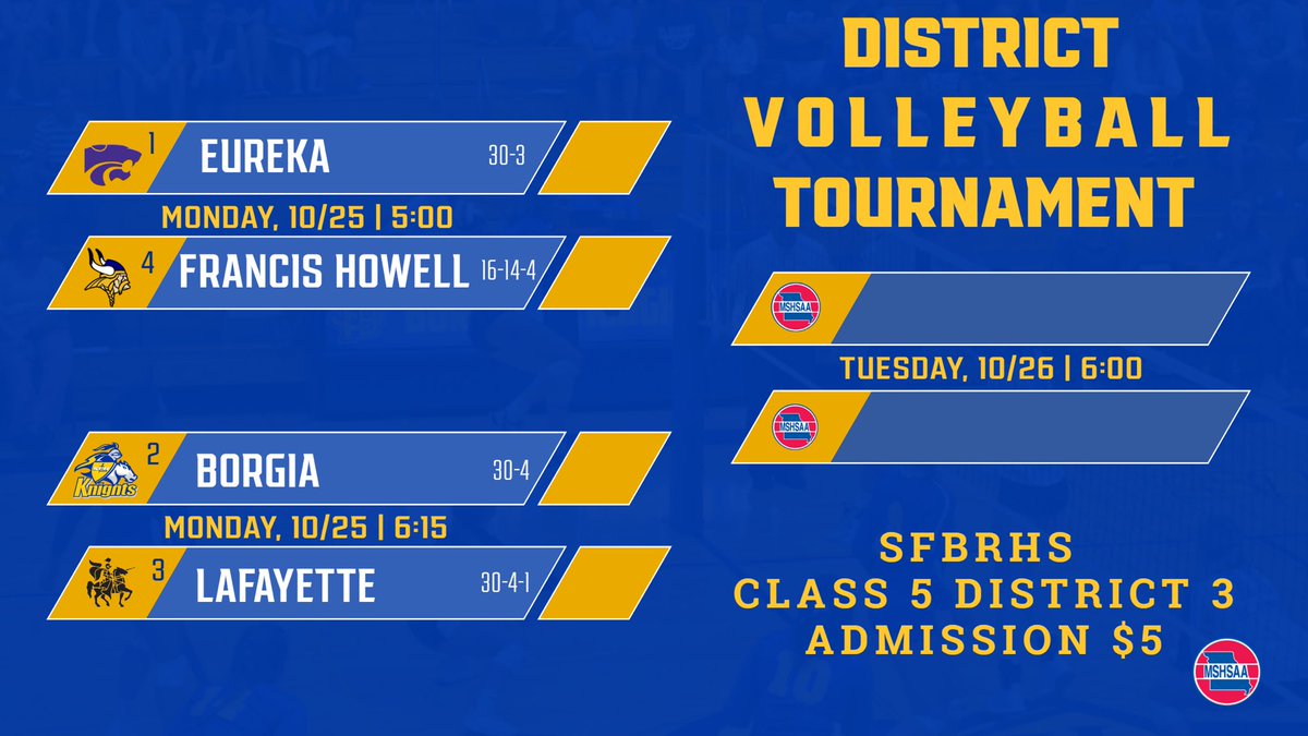 FHVikings's tweet photo. VB battling in the toughest district in the State. This group is ready. Good luck on Monday! https://t.co/nm3VDOctWm