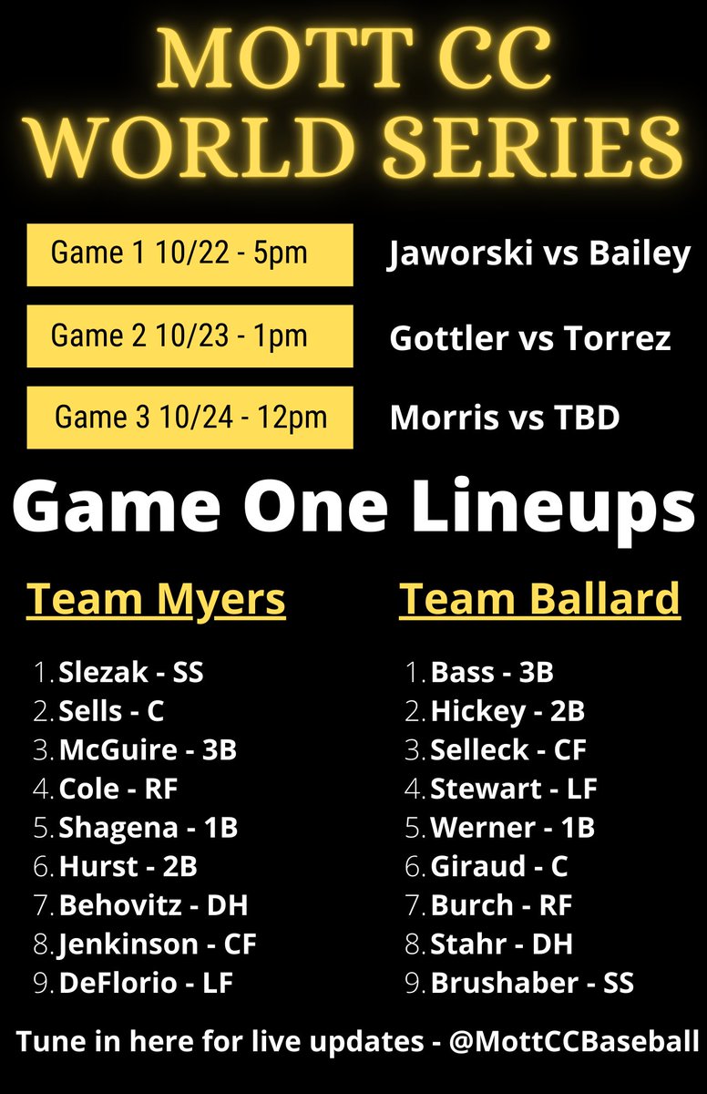 Team Myers Coached by <a href="/Ryan_Vince5/">Ryan Vince</a>, <a href="/_CoachBrew/">Zachary Brewer</a>, <a href="/CStokes_16/">Collin Stokes</a> 

Bullpen: Cl. Smith, Kerr, Zabonick, and Jenkinson.
Bench: Empty

Team Ballard Coached by @Wangler03,  @CoachMoore95, <a href="/BrownieMott/">Shawn Brown</a> 

Bullpen: Cicalo, James, Schuster, Stahr, Stewart, Perry
Bench: Yambrick, Schuster
