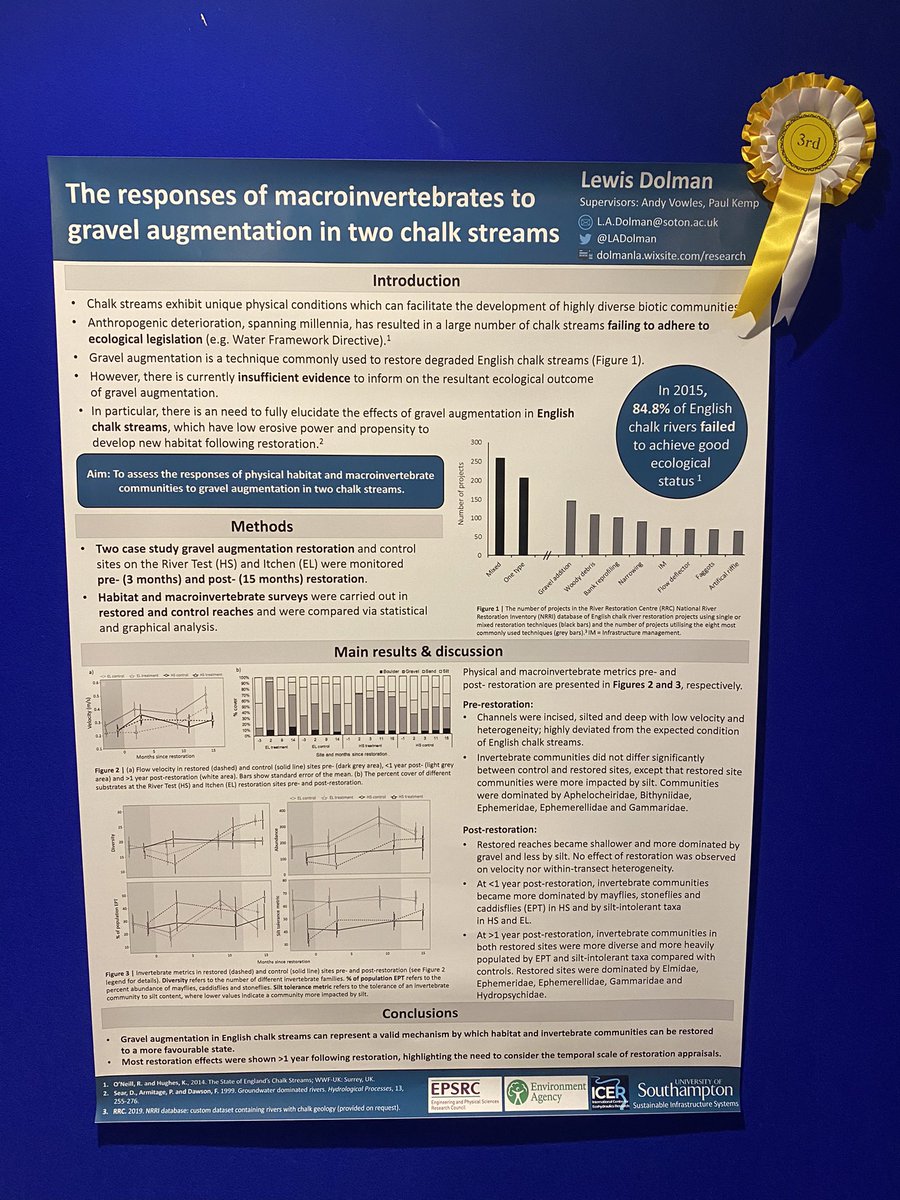 Had a great day at the <a href="/The_RRC/">The RRC</a> #RRCHarrogate conference today. Some great talks and discussion and coming 3rd in the poster competition was a nice surprise 🥉 @UoS_ICER