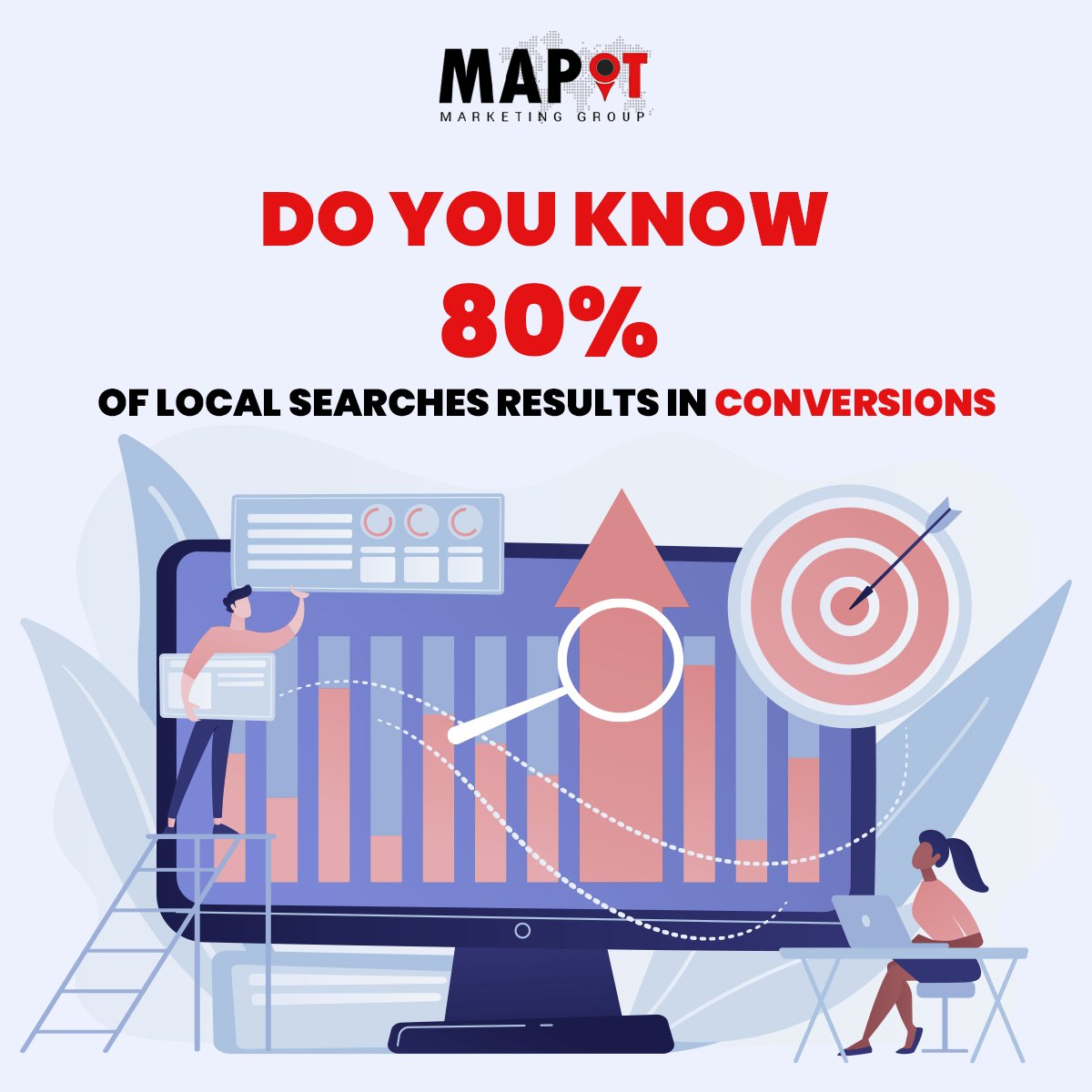 MapITinc's tweet photo. Want to Rank Your Business in Google's Local 3 Pack?
Start generating more leads and increase your conversions with our result-oriented Local SEO services.

Let us help you. Call Now

1-800-929-6163
info@mapitinc.com https://t.co/7Qdjl7G0mr