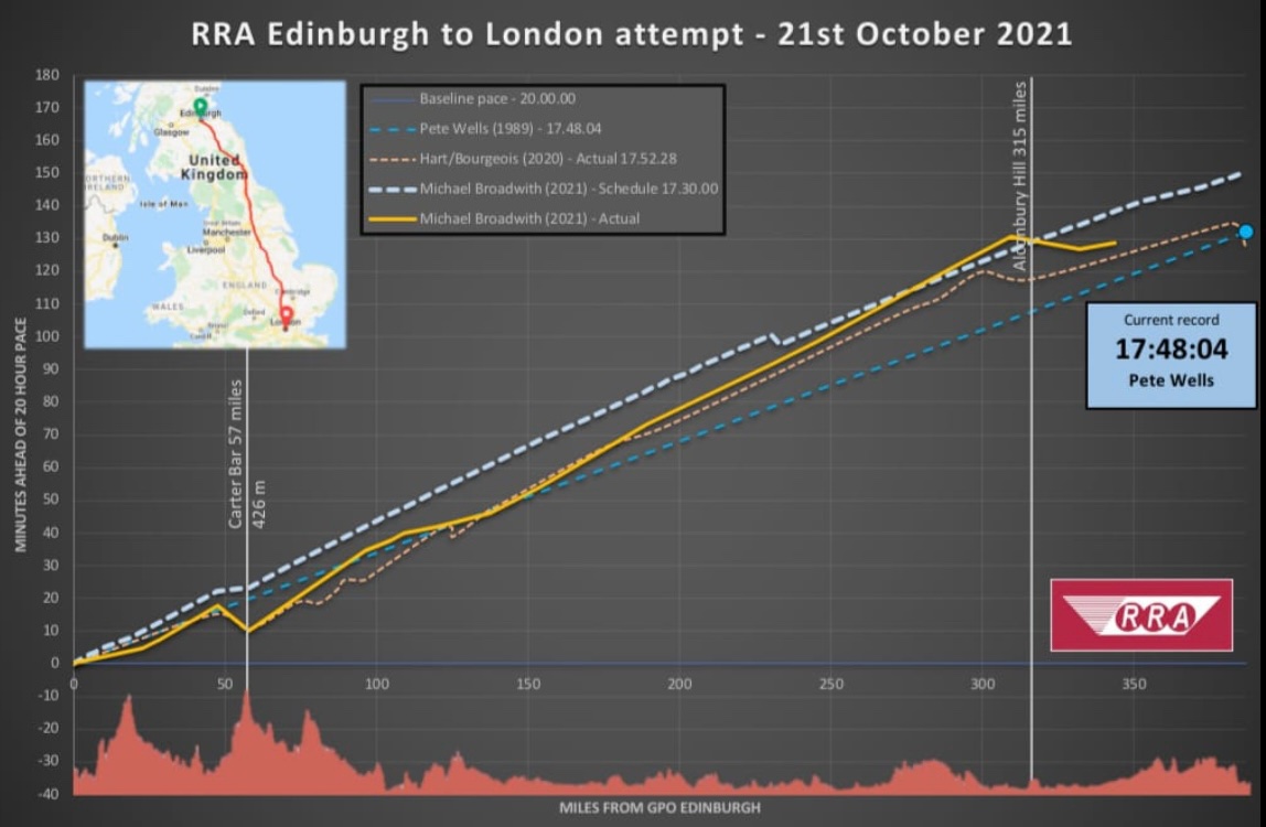 End to End 2018 tweet media