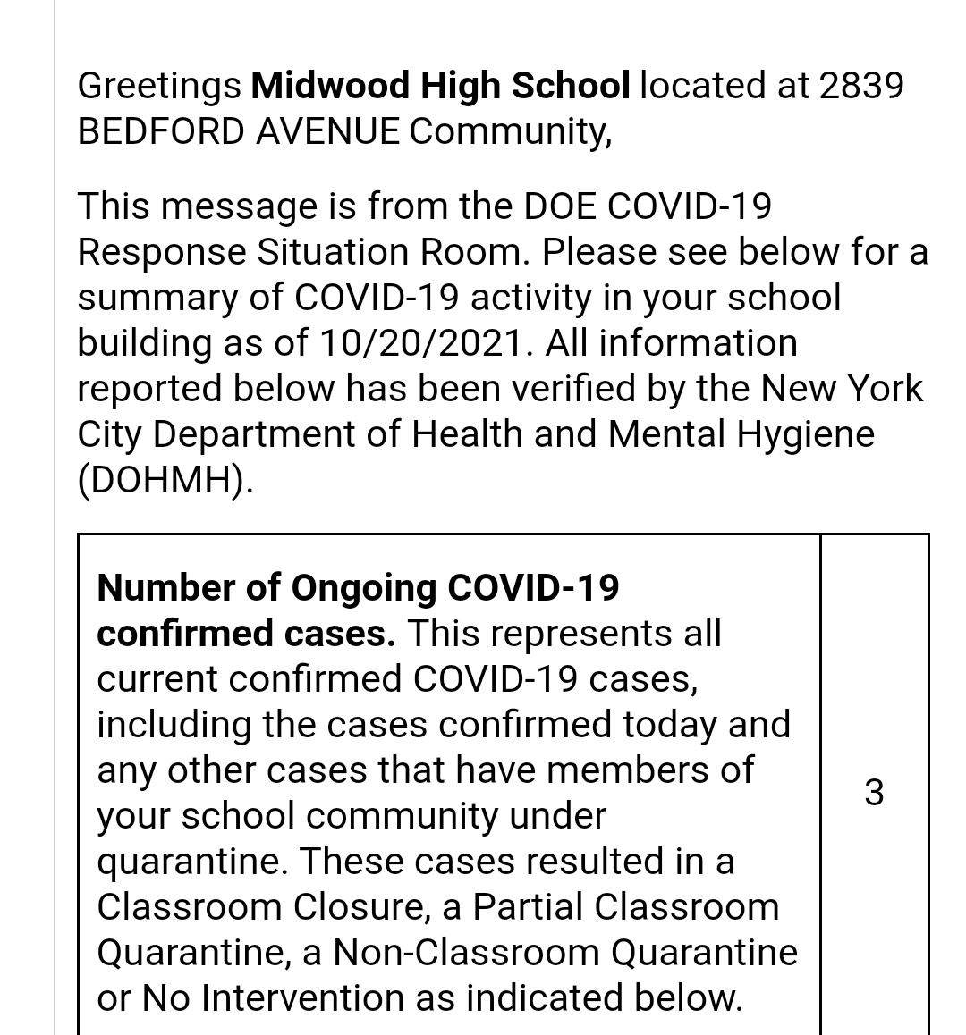 AnthonyBNYC's tweet photo. #CovidSchoolAlerts

Midwood High School with even more #COVID19 cases.

 #DeBlasiosFoolsGoldStandard

#remotelearning #CovidAndOurSchools #RemoteOptionNow
#Strike4SafeSchools #COVID19 #CoronavirusUpdates #RestoreRemote https://t.co/6LGrASFbHj