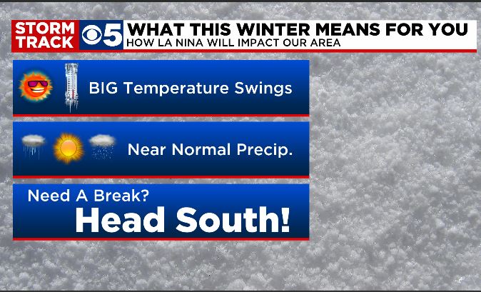 A quick glance at the 2021 / 2022 WINTER season. <a href="/KCTV5/">KCTV5 News</a>