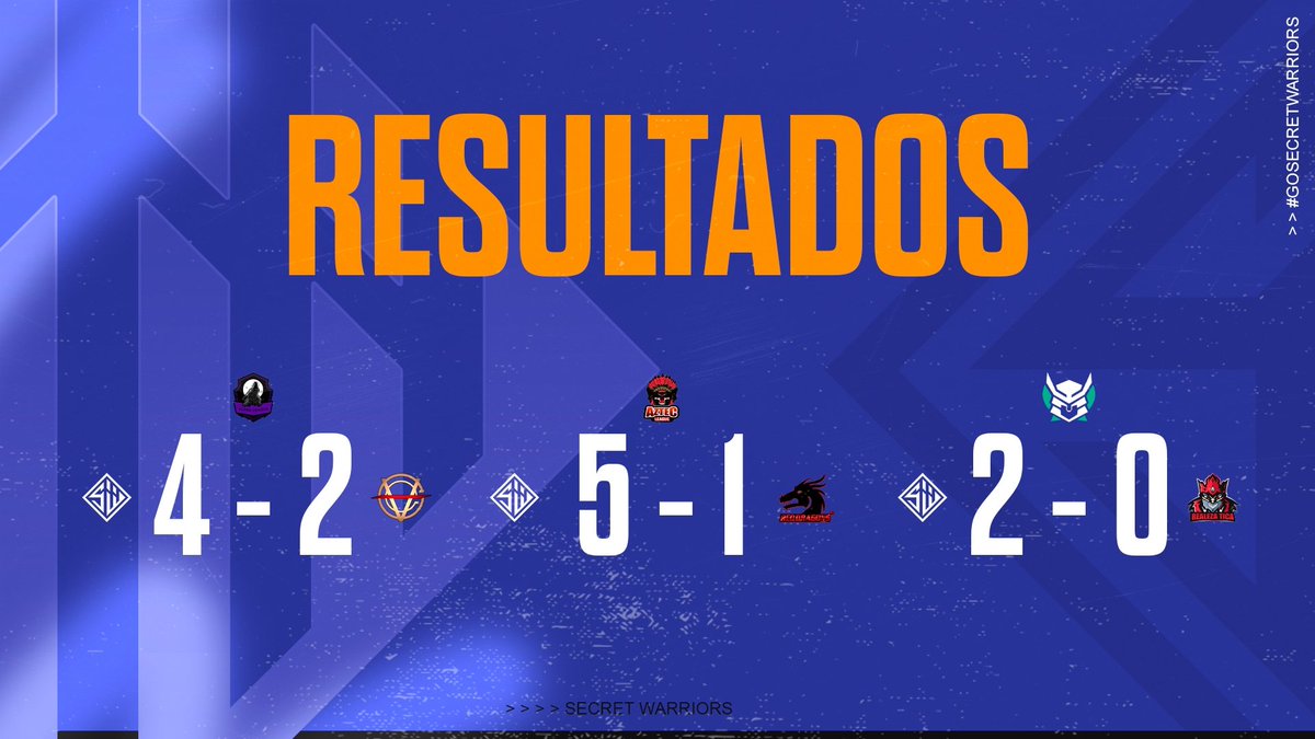 Secret Warriors (@secretwarriorpe) on Twitter photo #ClashRoyale I ¡VICTORIA!
🏆 I <a href="/AlphaLeagueCr/">🐺 Alpha League</a>
🆚I <a href="/EVG_eSportsMX/">EVG eSports</a>
📊I 4-2 ✅
🏅<a href="/YahirAyala10/">YahirꛕͲ</a>
🏆 I <a href="/teamaztc/">Aztec Infernal 🔥</a>
🆚I <a href="/ReDragons01/">Red Dragons</a>
📊I 5-1 ✅
🏅@JoseWolFF
🏆 I <a href="/SHLeague_GG/">Samurái Horse League</a>
🆚I <a href="/TeamRealezaTica/">Realeza Tica</a>
📊I 2-0 ✅
🏅 <a href="/King_CR07/">Agony King</a>
¡Felices con el logro de ayer! 🔥😎
#GoSecretWarriors #ClashRoyale I ¡VICTORIA!
🏆 I <a href="/AlphaLeagueCr/">🐺 Alpha League</a>
🆚I <a href="/EVG_eSportsMX/">EVG eSports</a>
📊I 4-2 ✅
🏅<a href="/YahirAyala10/">YahirꛕͲ</a>
🏆 I <a href="/teamaztc/">Aztec Infernal 🔥</a>
🆚I <a href="/ReDragons01/">Red Dragons</a>
📊I 5-1 ✅
🏅@JoseWolFF
🏆 I <a href="/SHLeague_GG/">Samurái Horse League</a>
🆚I <a href="/TeamRealezaTica/">Realeza Tica</a>
📊I 2-0 ✅
🏅 <a href="/King_CR07/">Agony King</a>
¡Felices con el logro de ayer! 🔥😎
#GoSecretWarriors