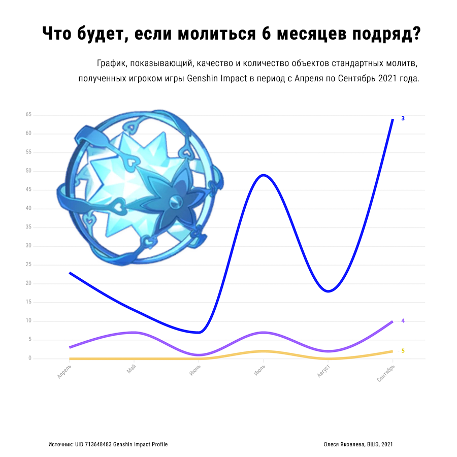 olesyacringe's tweet photo. Это мой итоговый проект по предмету Визуализация данных... https://t.co/Cm6Y1zJSBP