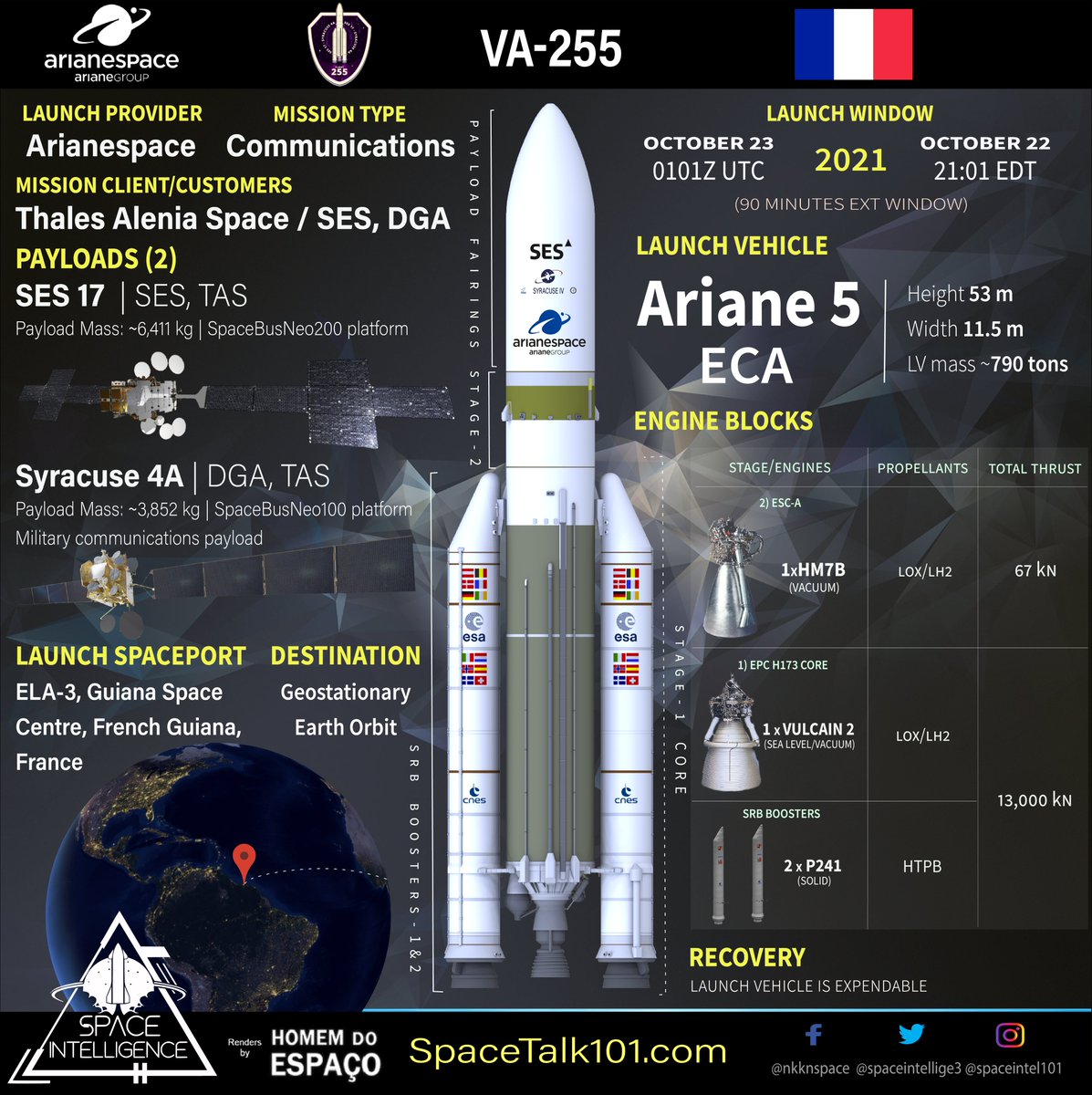 Orbital Launch no.102 of 2021 🇫🇷🚀🇫🇷🛰️🛰️!
@Arianespace's #Ariane5🚀 #VA255 will be launching the heaviest combination of payloads (10,263 kg) to the Geostationary Orbit, consists of #SES17 from SES and #Syracuse4A from DGA, with the common prime contractor of Thales Alenia Space.