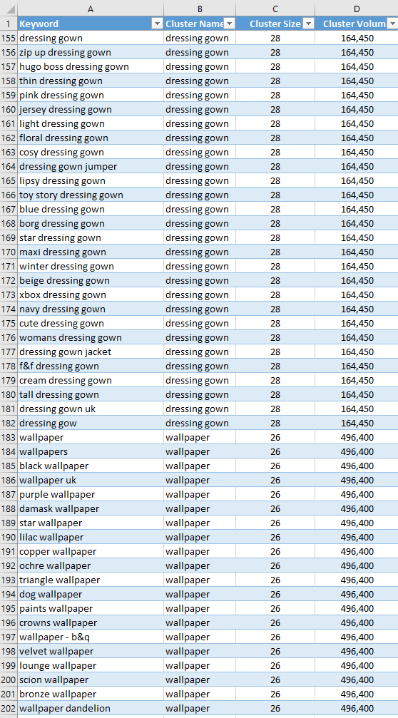 LeeFootSEO's tweet photo. Here's the release of the automated keyword clustering tool in a handy Colab Sheet

✅Automatically Clusters All Keywords Your Site (or a Competitors') Ranks for
✅Calculates Cluster Median CPC/Difficulty
✅Calculates Total Est. Traffic &amp; Vol of Clusters
✅100% Automated
1/3 https://t.co/uL1EN7qpoq