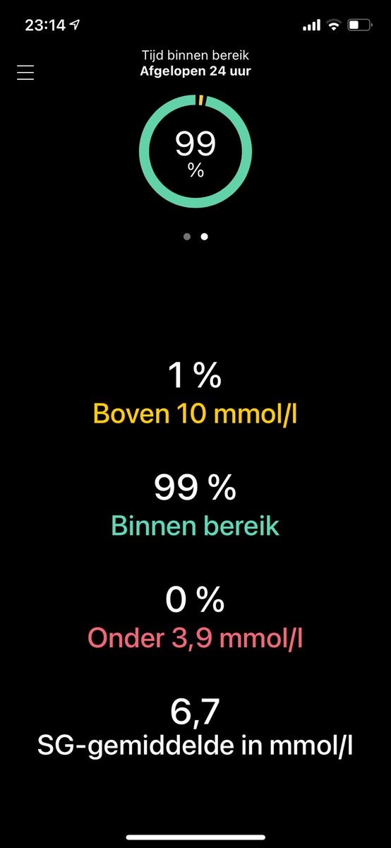 Ik heb een meevaller gehad en daarna een tweede meevaller. Daardoor nog wat sensoren op voorraad die ik anders gewoon zelf had moeten betalen. Dit is toch heerlijk, gewoon bijna 100%! Tijd voor #sensorvergoeding
