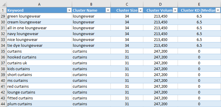 LeeFootSEO's tweet photo. Here's the release of the automated keyword clustering tool in a handy Colab Sheet

✅Automatically Clusters All Keywords Your Site (or a Competitors') Ranks for
✅Calculates Cluster Median CPC/Difficulty
✅Calculates Total Est. Traffic &amp; Vol of Clusters
✅100% Automated
1/3 https://t.co/uL1EN7qpoq