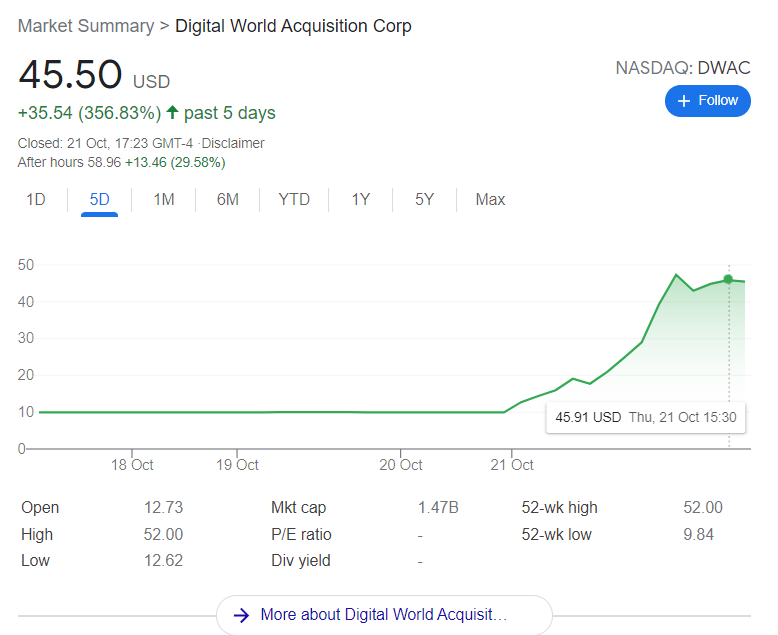 StreetMediaForU's tweet image. $DWAC 🚀

😬 Depending on the type of SPAC it can be everything up to $10 is given to the company. 

Everything OVER $10 is given to the "promoter" e.g. banks.  Hope you read the SEC filings, cuz I haven't!