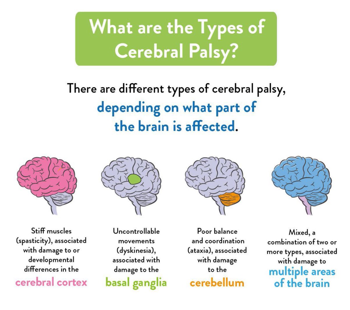 Associated types. Cerebral palsy in children. Диаграмма классов uml пример. Associated types. Swift function.